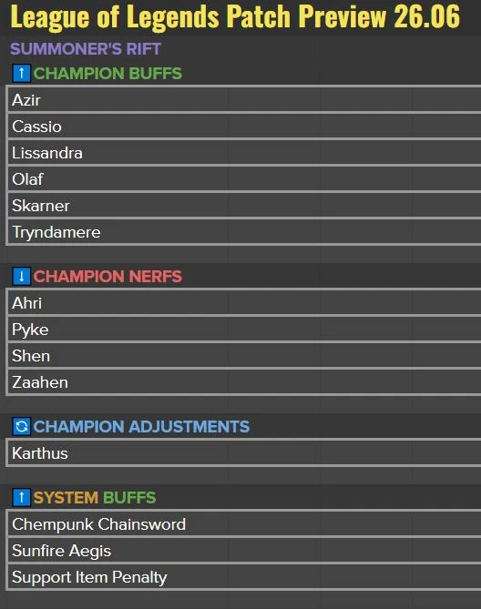 LoL Patch 26.6: Shen và Zaahen bị nerf sức mạnh – cập nhật chi tiết