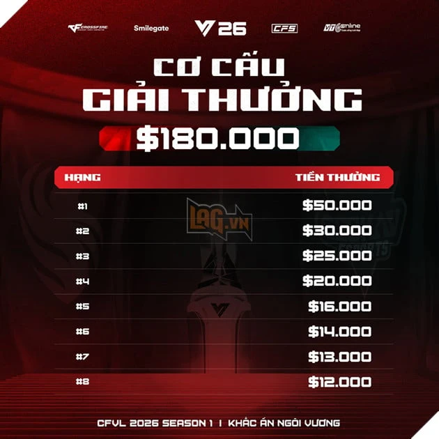 CFVL 2026 Mùa 1 Chính Thức Khởi Tranh: Cuộc Đua Đến Ngôi Vương Và Tấm Vé Riyadh