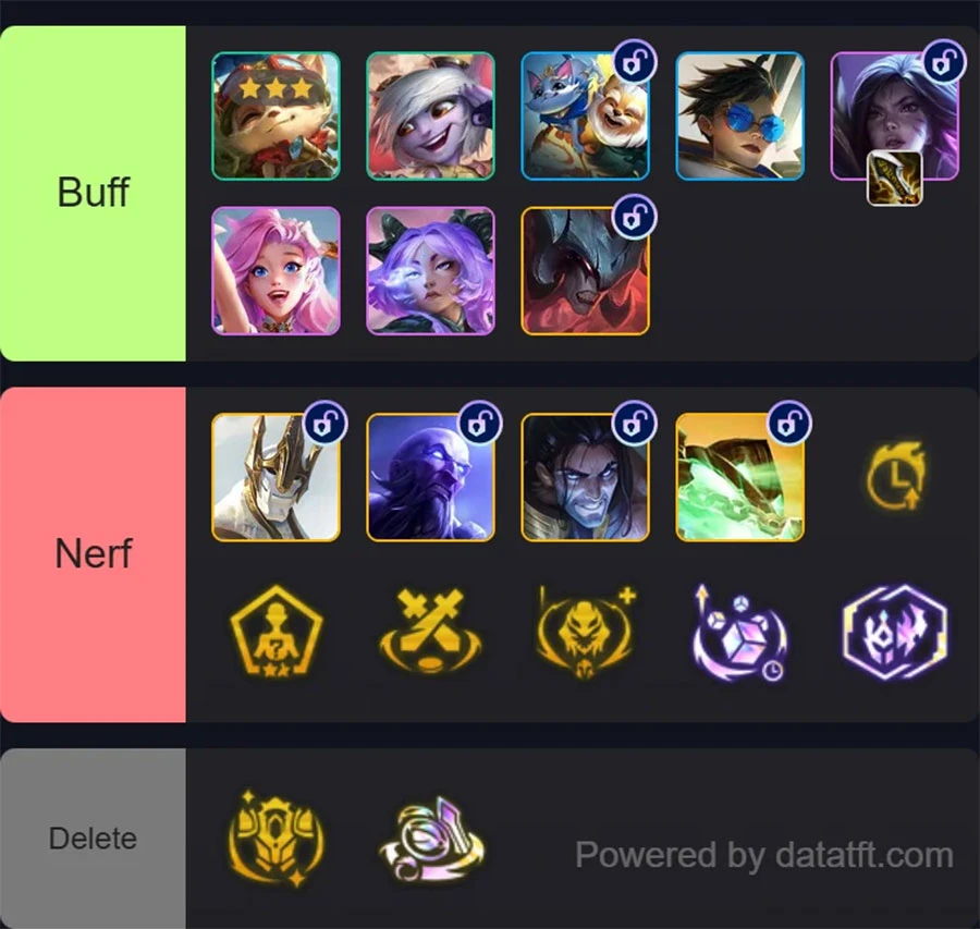 Chi tiết bản cập nhật DTCL 16.7 TFT