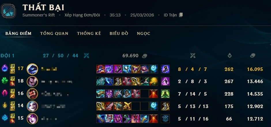 Chơi thua "cay cú" xả giận lên đồng đội, nữ game thủ nhận cái kết đắng Chơi thua "cay cú" xả giận lên đồng đội, nữ game thủ nhận cái kết đắng