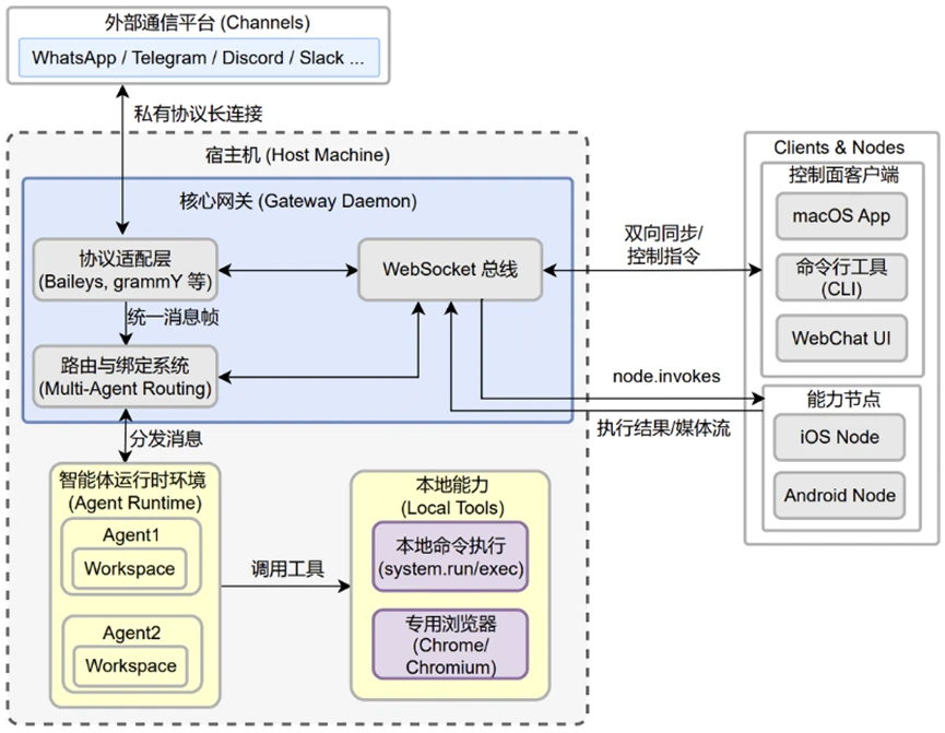 Cơn sốt “nuôi tôm” lan khắp Trung Quốc nhưng cảnh báo an ninh mạng cho thấy nhiều rủi ro đáng lo