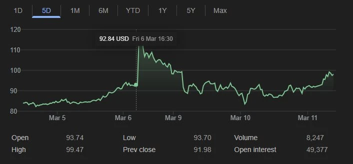 Dầu Brent là gì và vì sao thị trường dầu thế giới chấn động suốt một tuần qua