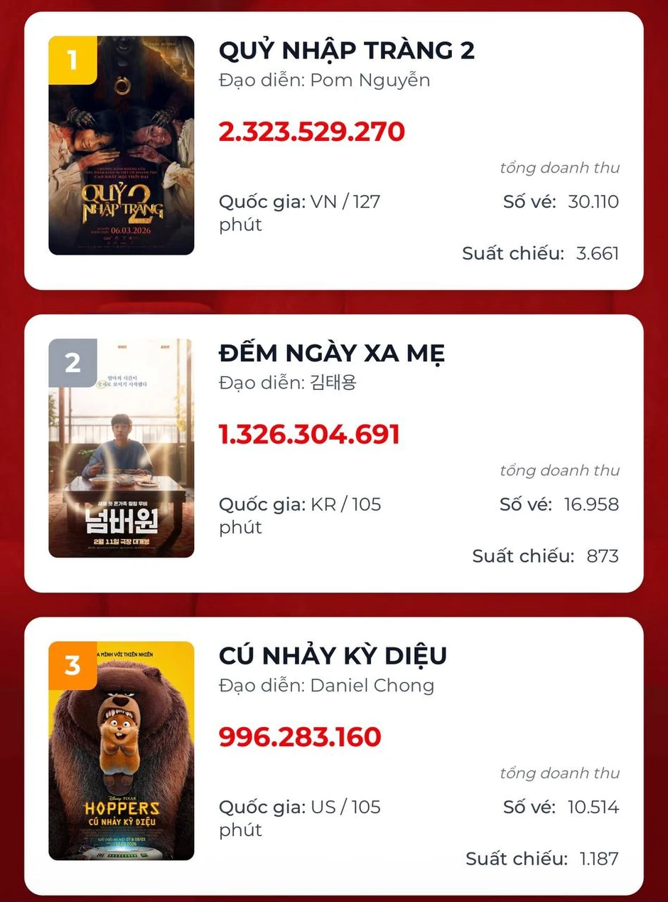 Đếm Ngày Xa Mẹ: Bộ phim khiến tuyến lệ cạn kiệt Đếm Ngày Xa Mẹ: Bộ phim khiến tuyến lệ cạn kiệt