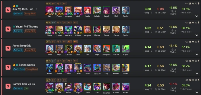 ĐTCL 15.3: Bí kíp fast 8 cực hữu hiệu cho game thủ