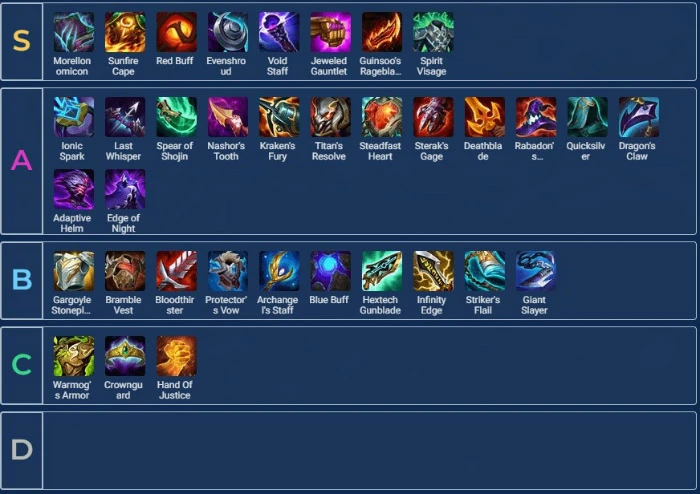 ĐTCL 16.6: Xếp hạng trang bị tối ưu và hướng dẫn xây dựng hiệu quả cho patch hiện tại