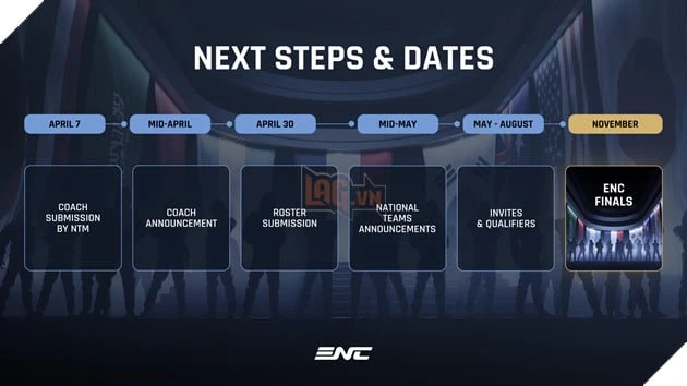 Esports Nations Cup 2026 Công Bố VIRESA Là Đối Tác Quốc Gia Tại Việt Nam Esports Nations Cup 2026 Công Bố VIRESA Là Đối Tác Quốc Gia Tại Việt Nam