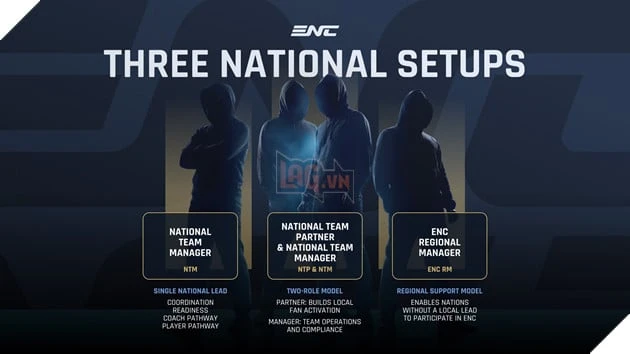 Esports Nations Cup 2026 Công Bố VIRESA Là Đối Tác Quốc Gia Tại Việt Nam Esports Nations Cup 2026 Công Bố VIRESA Là Đối Tác Quốc Gia Tại Việt Nam