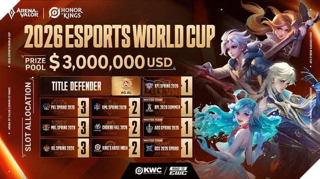 Garena Liên Quân Mobile Chính Thức Tham Gia 2026 Esports World Cup Trong Sự Kiện Hợp Tác Đặc Biệt Cùng Honor Of Kings Garena Liên Quân Mobile Chính Thức Tham Gia 2026 Esports World Cup Trong Sự Kiện Hợp Tác Đặc Biệt Cùng Honor Of Kings