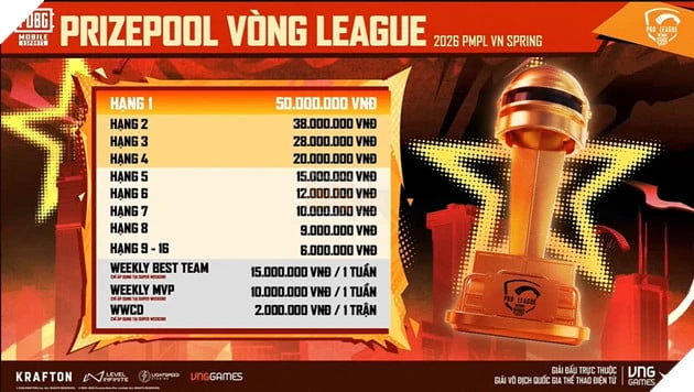 Giải Vô Địch Quốc Gia Thể Thao Điện Tử - Bộ Môn PUBG Mobile Khởi Tranh Giai Đoạn Mùa Xuân Từ 01.04 Giải Vô Địch Quốc Gia Thể Thao Điện Tử - Bộ Môn PUBG Mobile Khởi Tranh Giai Đoạn Mùa Xuân Từ 01.04