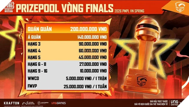 Giải Vô Địch Quốc Gia Thể Thao Điện Tử - Bộ Môn PUBG Mobile Khởi Tranh Giai Đoạn Mùa Xuân Từ 01.04 Giải Vô Địch Quốc Gia Thể Thao Điện Tử - Bộ Môn PUBG Mobile Khởi Tranh Giai Đoạn Mùa Xuân Từ 01.04