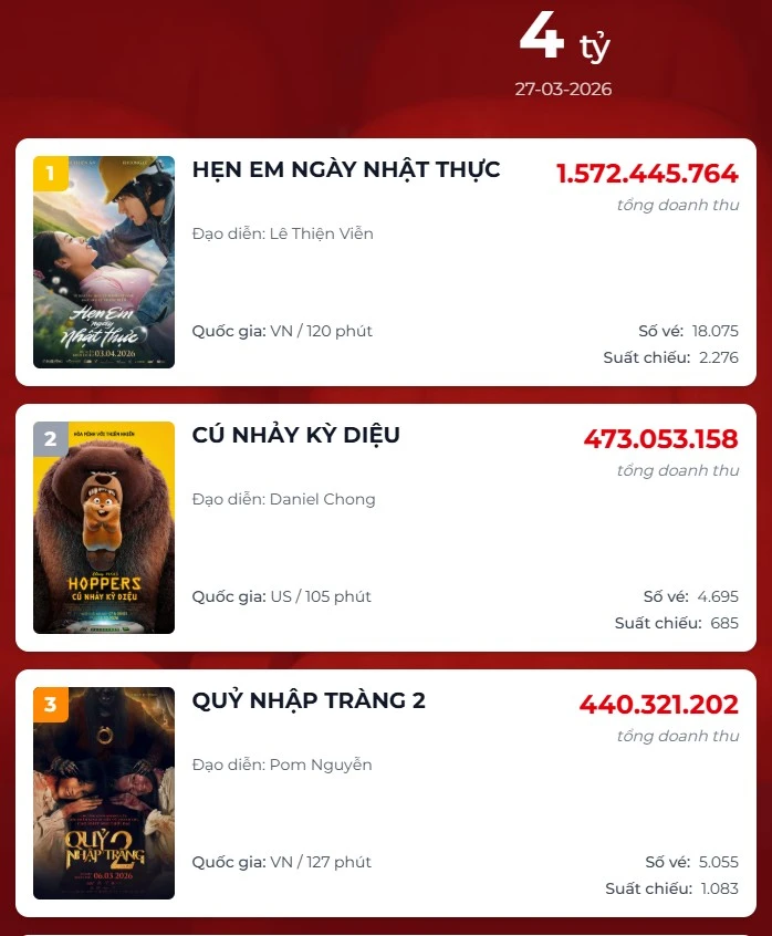 Hẹn Em Ngày Nhật Thực: Phim ngôn tình Việt ai xem cũng khen hay