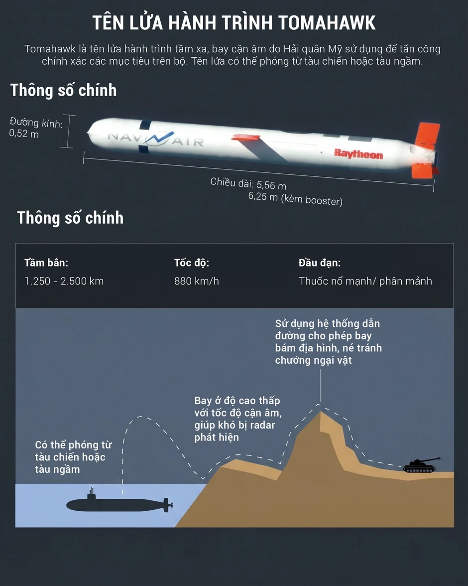 Infographic: Sức mạnh dàn vũ khí Mỹ trị giá hàng tỷ USD trong chiến dịch tấn công Iran
