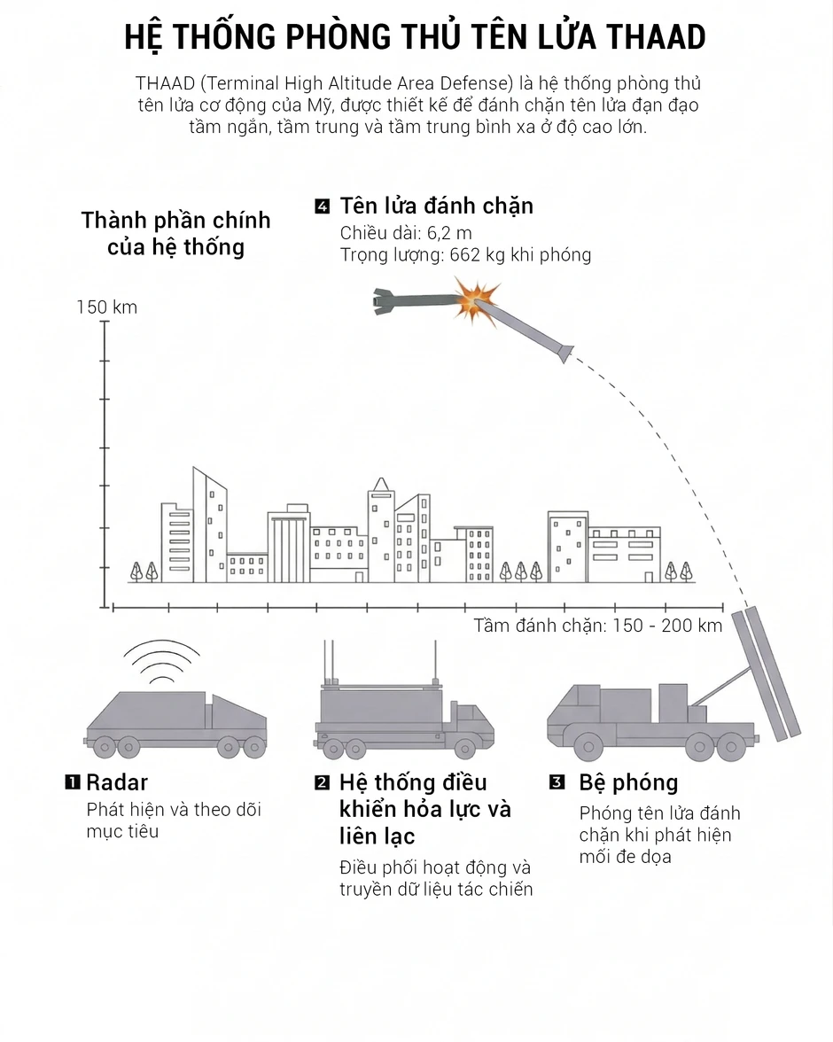 Infographic: Sức mạnh dàn vũ khí Mỹ trị giá hàng tỷ USD trong chiến dịch tấn công Iran