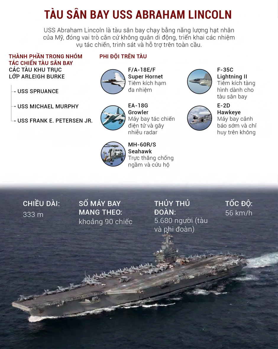 Infographic: Sức mạnh dàn vũ khí Mỹ trị giá hàng tỷ USD trong chiến dịch tấn công Iran