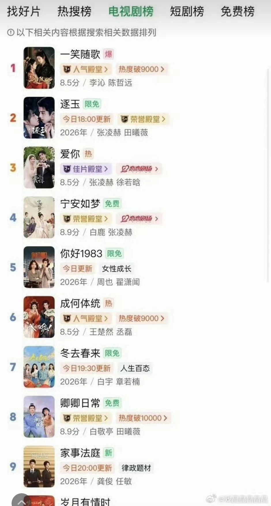 Không ngờ có phim cổ trang chiếu nửa năm vẫn thắng Trục Ngọc