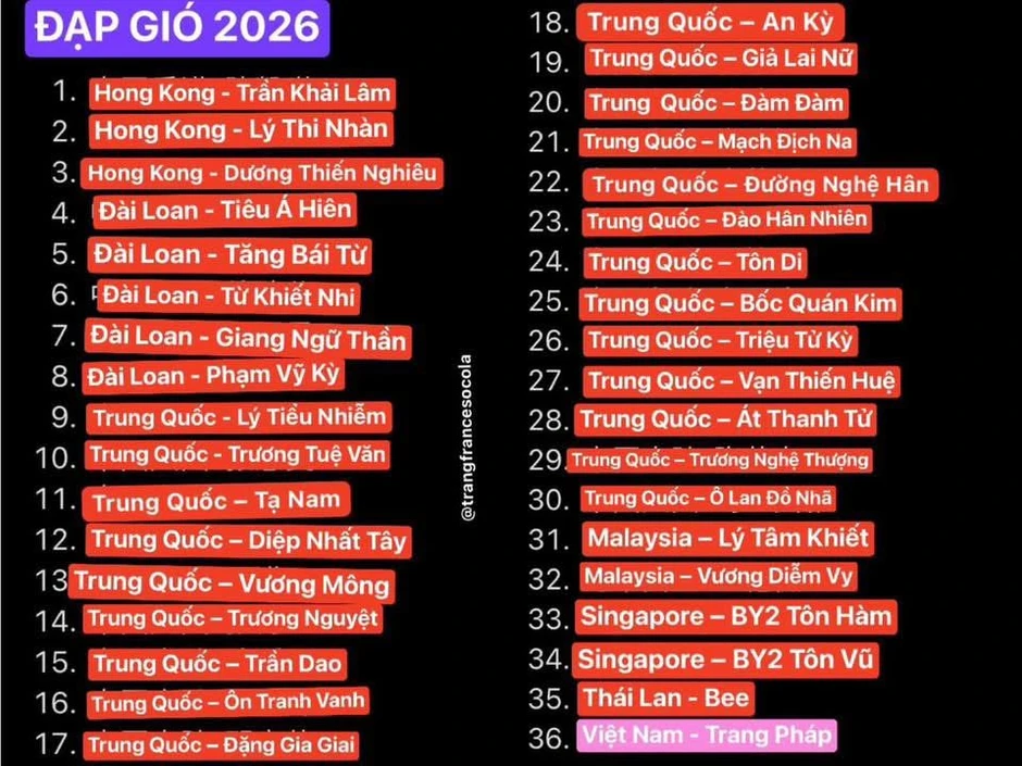 Lan truyền danh sách 36 Chị Đẹp bản Trung, có Trang Pháp tham gia là thật?