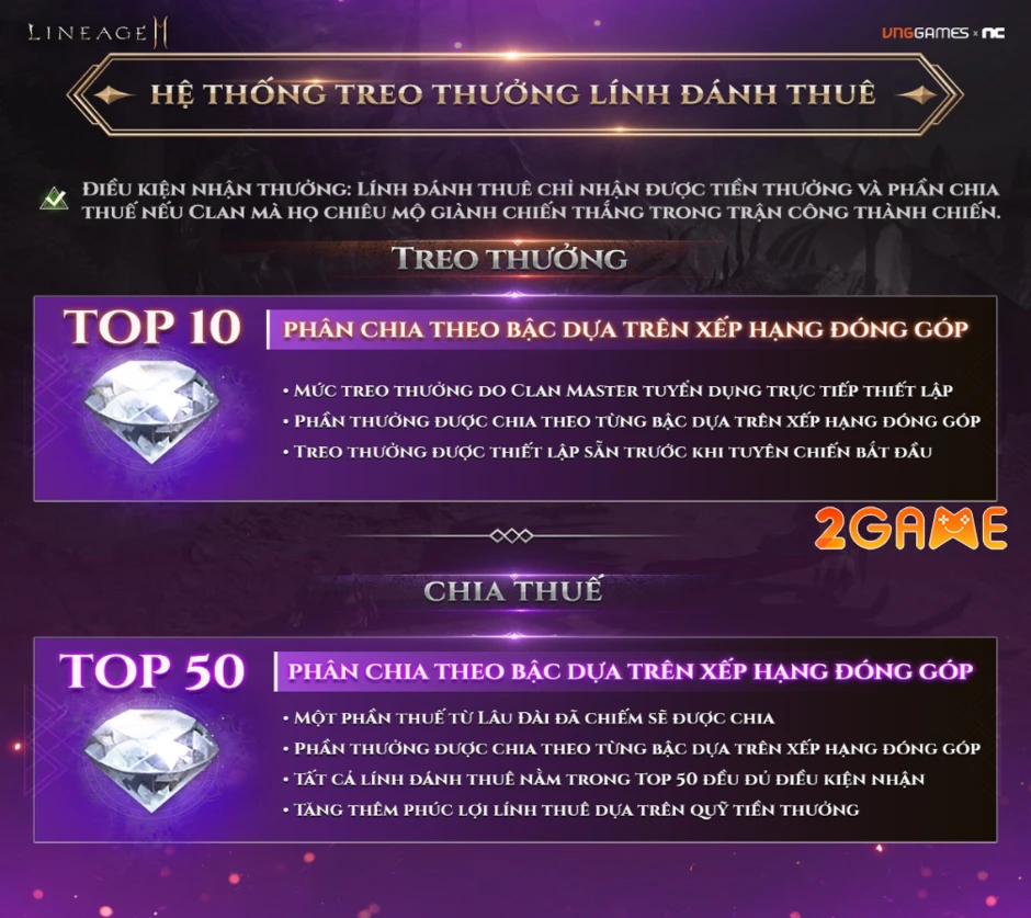 Lineage2M - Tất tần tật về Công Thành Chiến mà bạn cần biết Lineage2M - Tất tần tật về Công Thành Chiến mà bạn cần biết