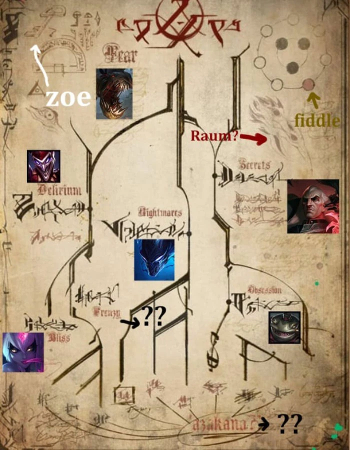 LMHT 2026: Hé lộ chủ đề chính mùa 2 – Quỷ và đại tu chế độ Võ Đài