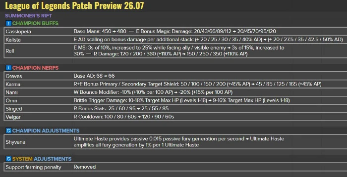 LMHT 26.07: Cassiopeia, Kalista, Rell buff mạnh, Graves, Karma, Nami nerf LMHT 26.07: Cassiopeia, Kalista, Rell buff mạnh, Graves, Karma, Nami nerf