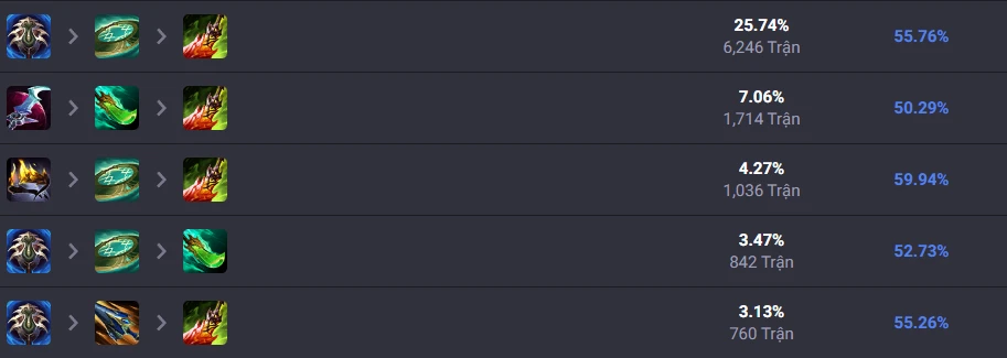 LMHT: Tại sao Ambessa lên Nguyệt Quế Cao Ngạo lần đầu?