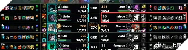 LMHT: Bùng Nổ Nghi Vấn Gian Lận Ở LPL Split 1 Đến Từ Tuyển Thủ TOP Esports