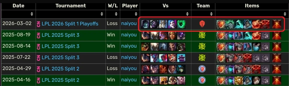 LPL tiếp tục bùng nổ nghi vấn dàn xếp tỉ số ngay tại giải đấu lớn nhất khu vực