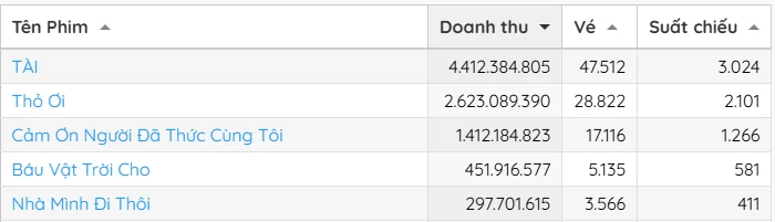 Mỹ Tâm và Mai Tài Phến không hề đơn giản