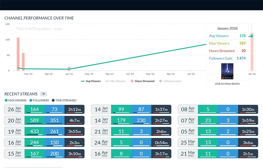 Media Team trình bày mô hình xây dựng đội Esports chuyên nghiệp từ Dota 2