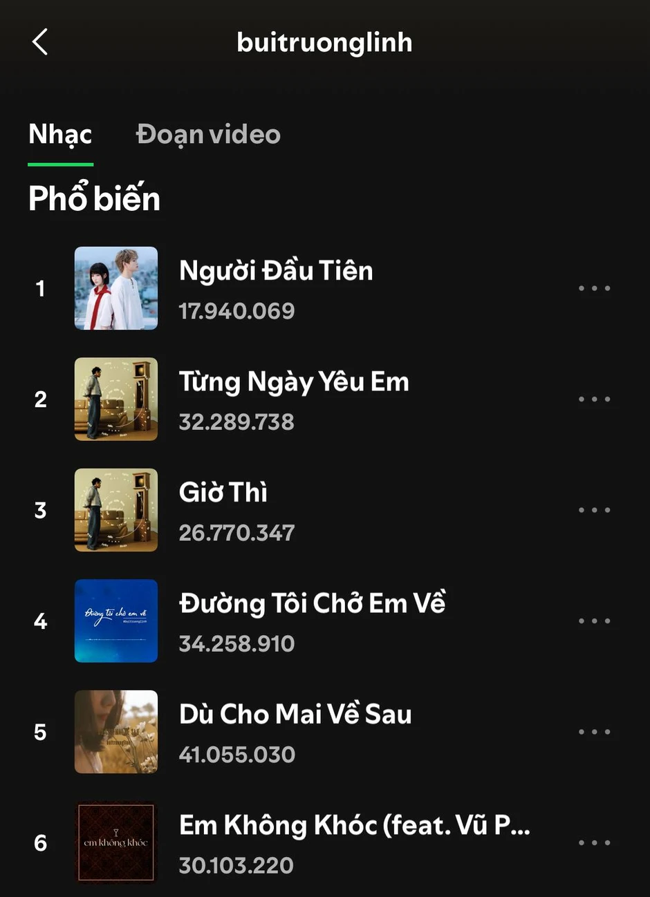 Nam ca sĩ vừa cháy vé concert chỉ trong 12 phút: Sự nghiệp cả "rổ hit", top 1 Spotify Việt Nam