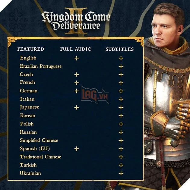 Nhân Viên Dịch Thuật Kingdom Come: Deliverance 2 Dường Như Bị Thay Thế Bởi Công Nghệ AI Nhân Viên Dịch Thuật Kingdom Come: Deliverance 2 Dường Như Bị Thay Thế Bởi Công Nghệ AI