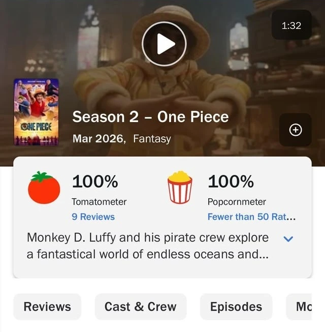 One Piece Mùa 2 thiết lập kỷ lục lịch sử với điểm 10/10: quá khó để tìm lời chê