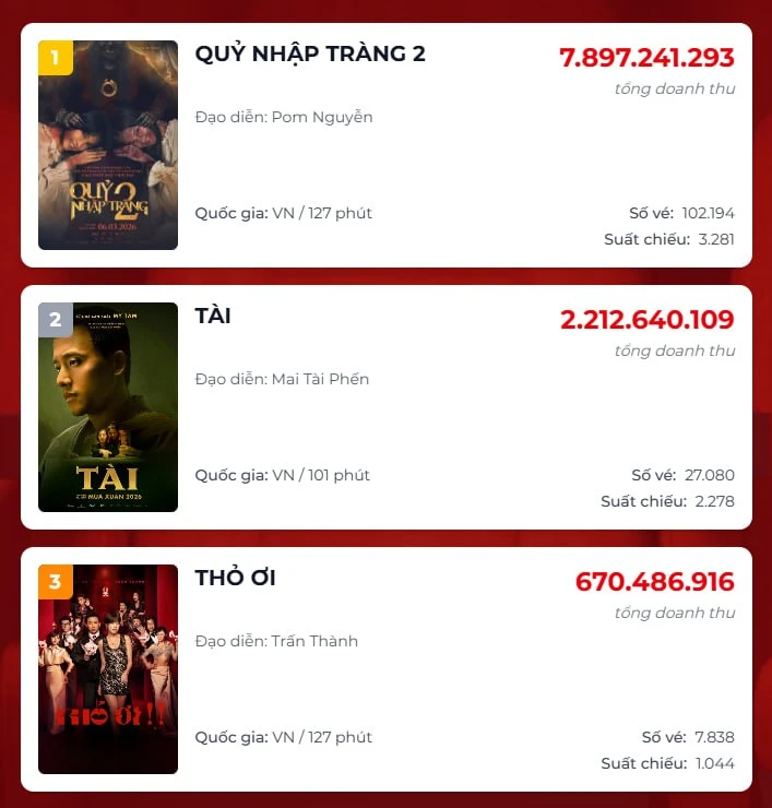 Quỷ Nhập Tràng 2 mở suất chiếu sớm, dẫn đầu doanh thu ngày đầu