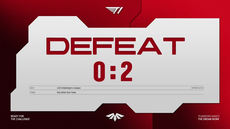 T1 Challengers kéo dài thành tích bết bát nhưng đội hình chính mới "ngồi trên đống lửa"