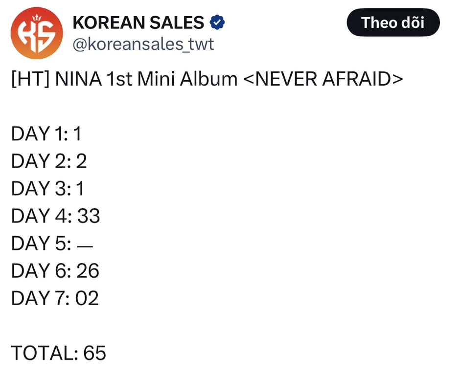 Thẩm Giai Nhuận ê chề bán được 65 bản album, đổi đời nhờ bị đem ra làm trò đùa Thẩm Giai Nhuận ê chề bán được 65 bản album, đổi đời nhờ bị đem ra làm trò đùa