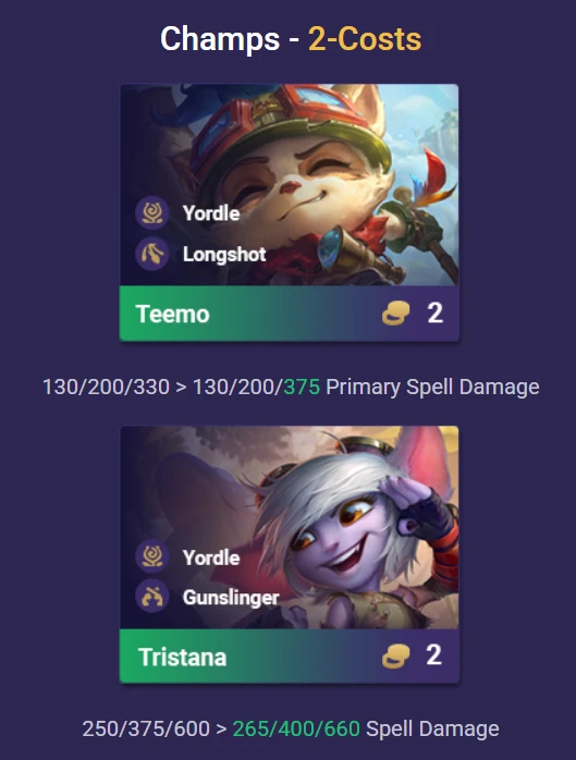 ĐTCL 16.7: Buff mạnh cho Yordle 3 sao và Vayne gia nhập meta reroll ĐTCL 16.7: Buff mạnh cho Yordle 3 sao và Vayne gia nhập meta reroll