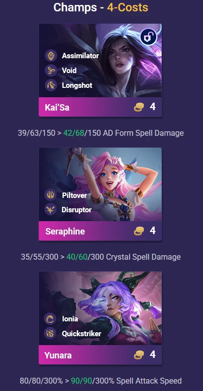 ĐTCL 16.7: Buff mạnh cho Yordle 3 sao và Vayne gia nhập meta reroll ĐTCL 16.7: Buff mạnh cho Yordle 3 sao và Vayne gia nhập meta reroll