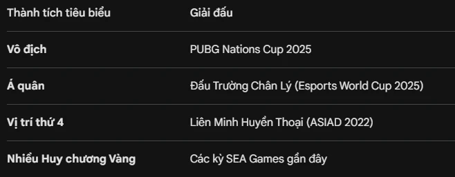 Viresa trở thành Đối tác Quốc gia tại Việt Nam cho Esports Nations Cup 2026