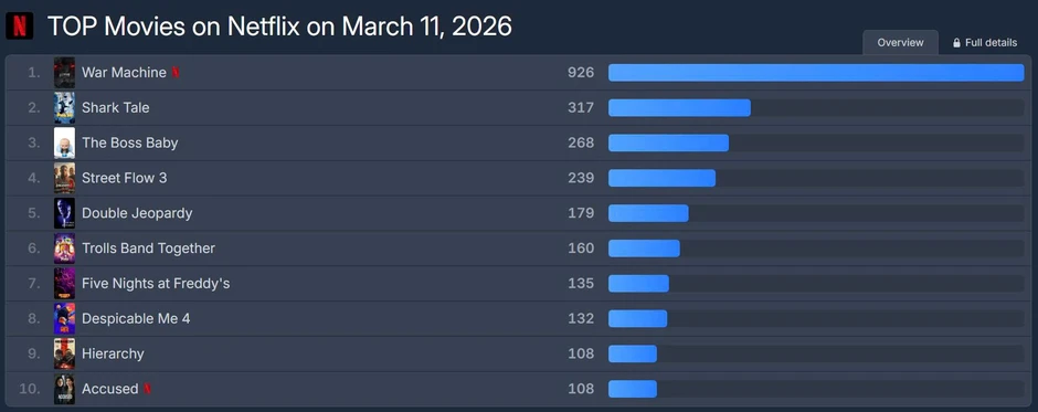 War Machine: Bom tấn đình đám khuynh đảo toàn cầu