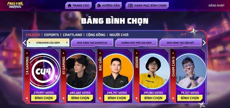 Free Fire Awards 2025: Đêm vinh danh những hành trình đáng tự hào kq9kvwa