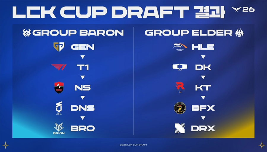 Lịch thi đấu LCK Cup 2026 hôm nay mới nhất lck cup 2026 chia bang