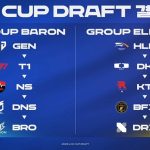 Bốc thăm chia bảng LCK Cup 2026: T1 và GEN chung bảng lck cup 2026 chia bangjpg