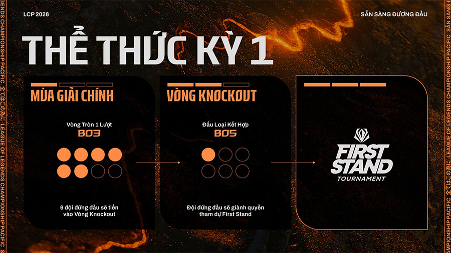 Thể thức thi đấu LCP 2026 mới nhất lcp 2026 1