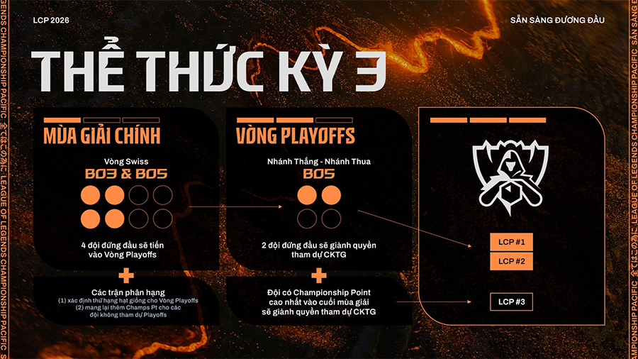 Thể thức thi đấu LCP 2026 mới nhất lcp 2026 3