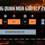 Thể thức thi đấu LCP 2026 mới nhất lcp 2026 formatjpg