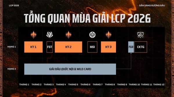 Thể thức thi đấu LCP 2026 mới nhất lcp 2026 formatjpg