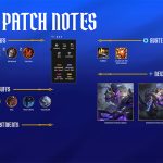 LMHT 26.5 LOL: Chi tiết bản cập nhật chính thức của First Stand 2026 lmht 265