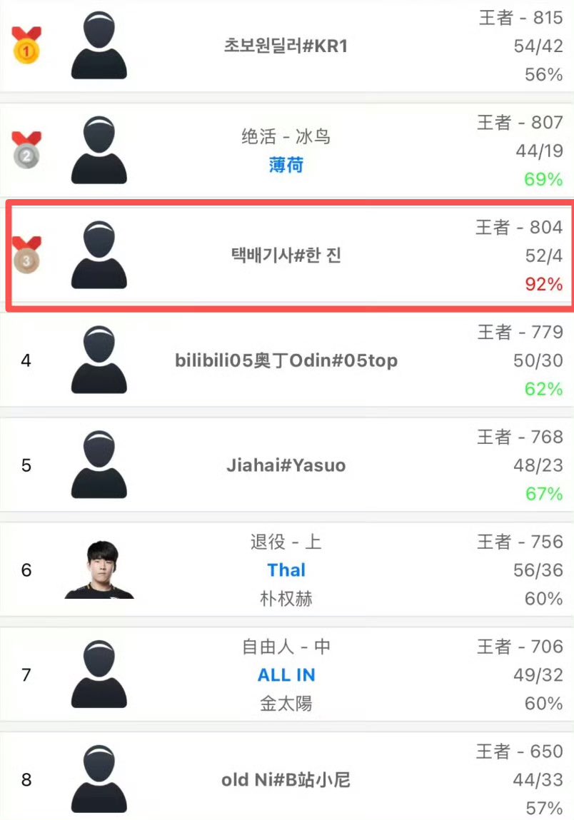 Cộng đồng LMHT phát hiện chân tướng của