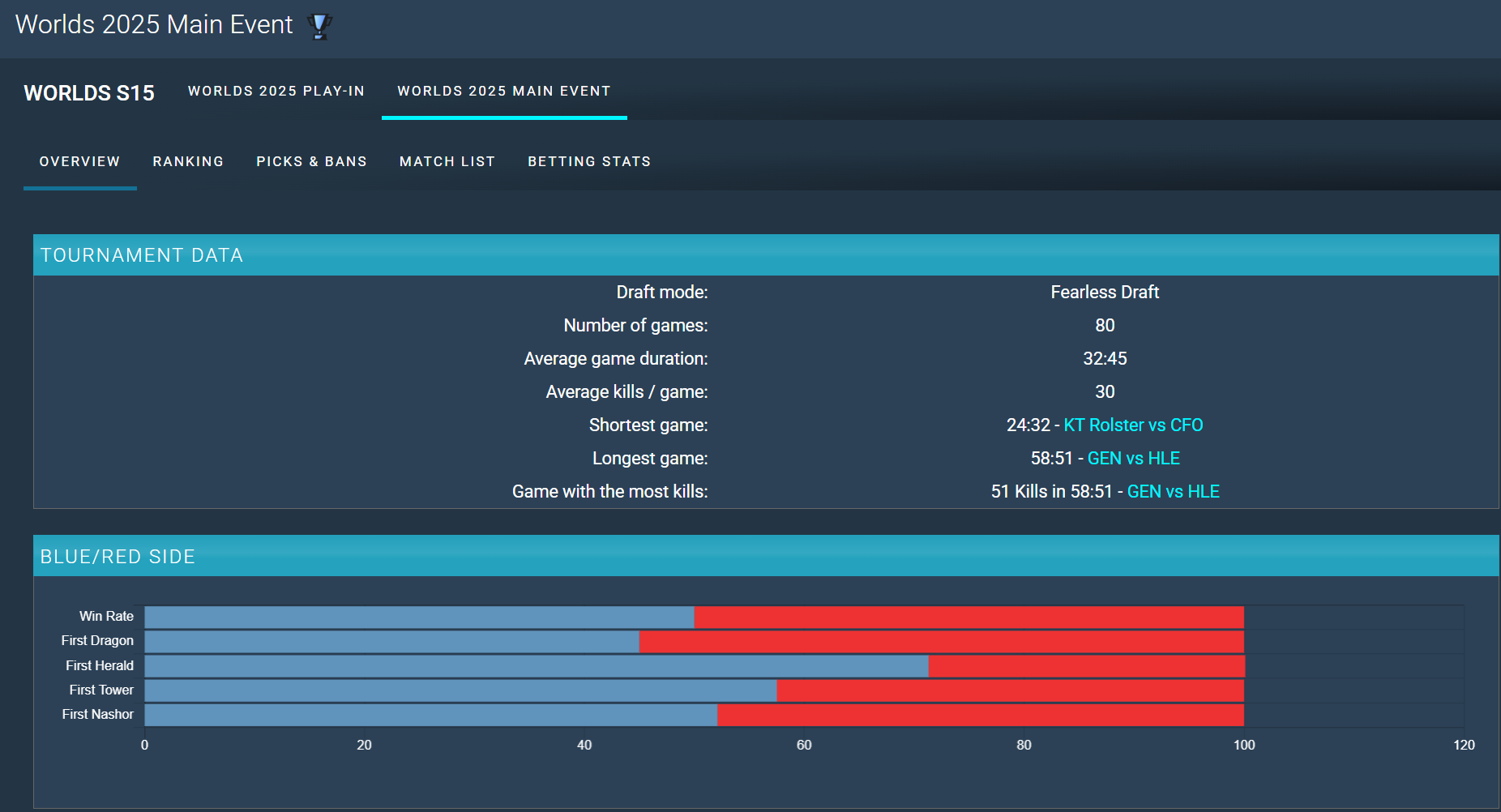 LPL có biến động mạnh, nguyên nhân là vì Riot- Ảnh 3.