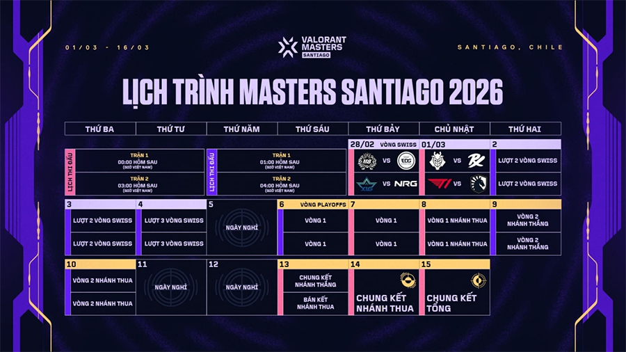 Tâm điểm Esports toàn cầu: Masters Santiago mở màn mùa giải VCT 2026 master santiago ltd
