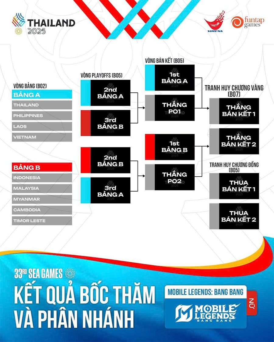 mlbb-nu-sg Kết quả bốc thăm Mobile Legends tại SEA Games 33: Thuận lợi cho Việt Nam? mlbb nu sg